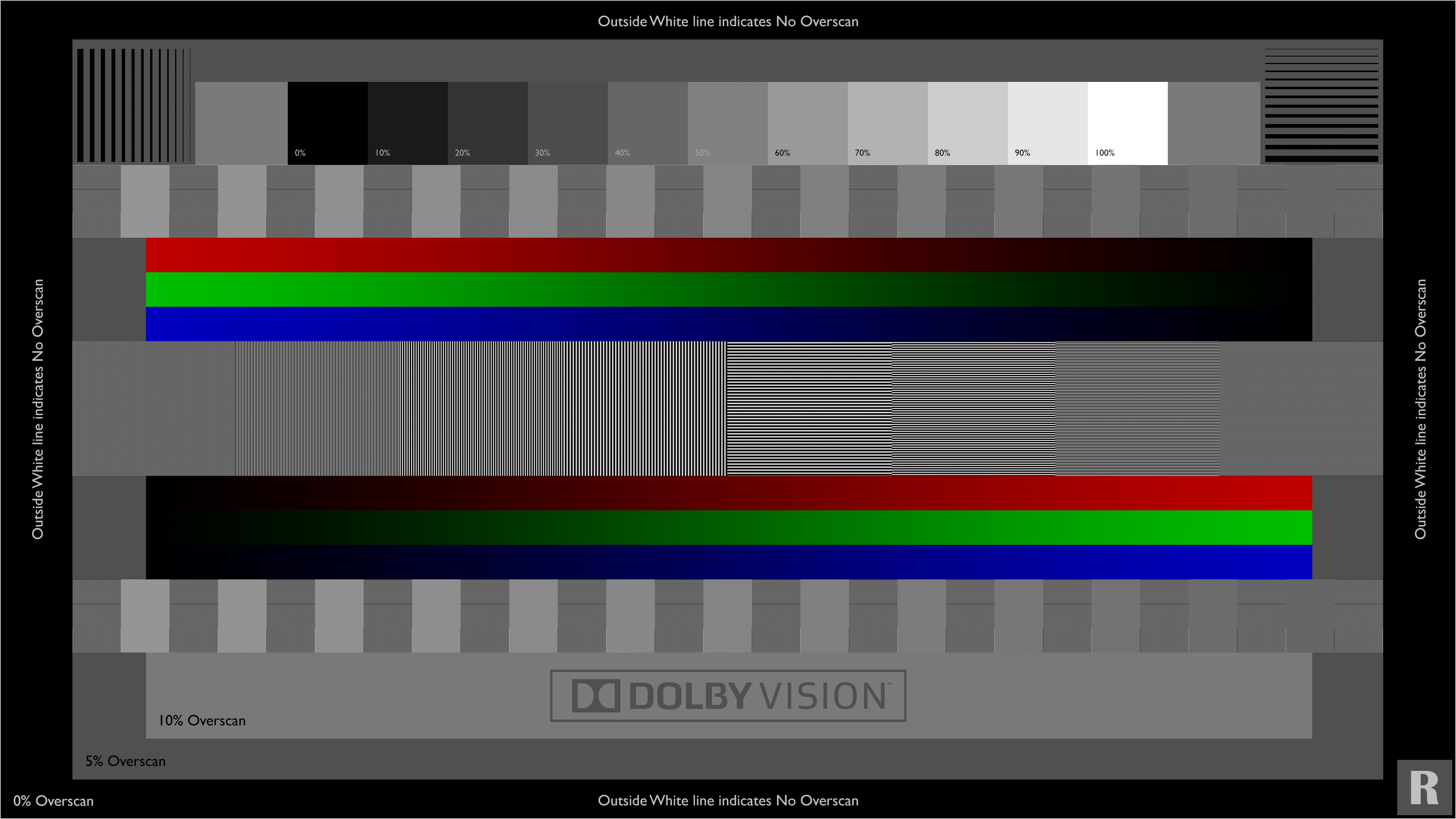Dolby Vision Sharpness and Overscan